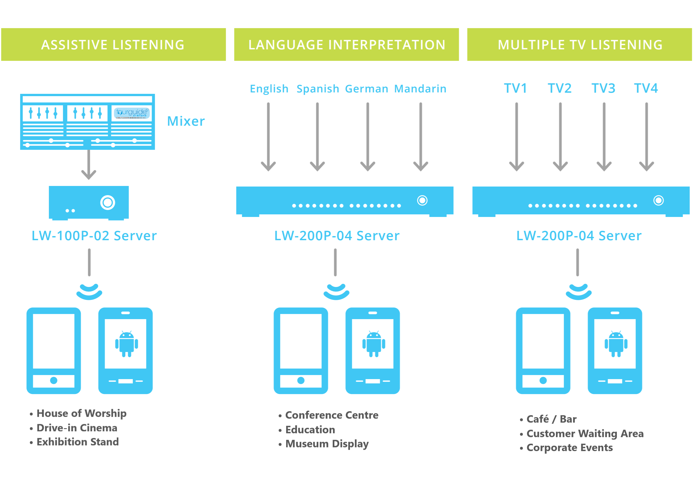 Example system setups